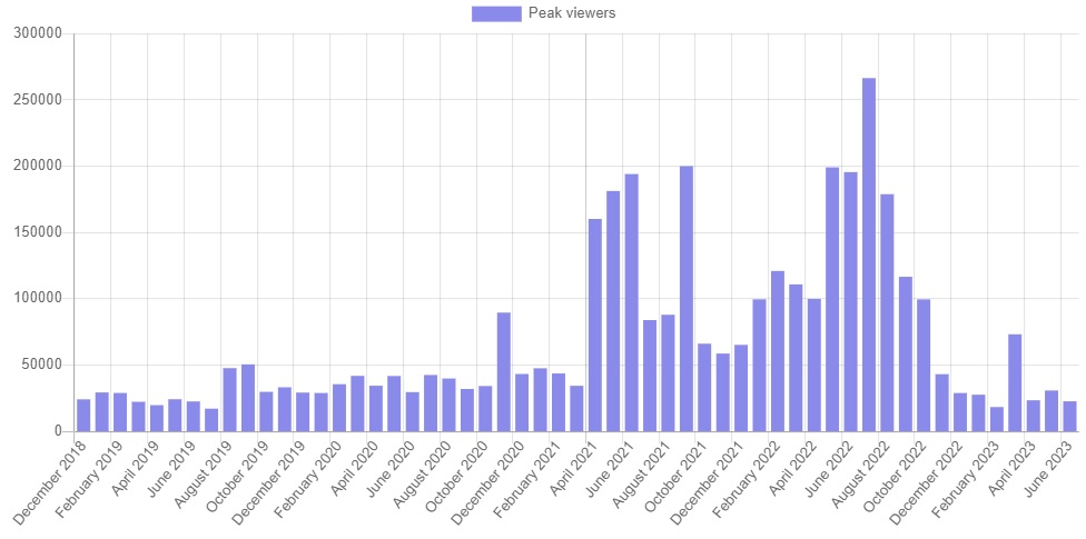 1689671787 853 Twitch Slots Streaming Statisztikak Trendek es Insights