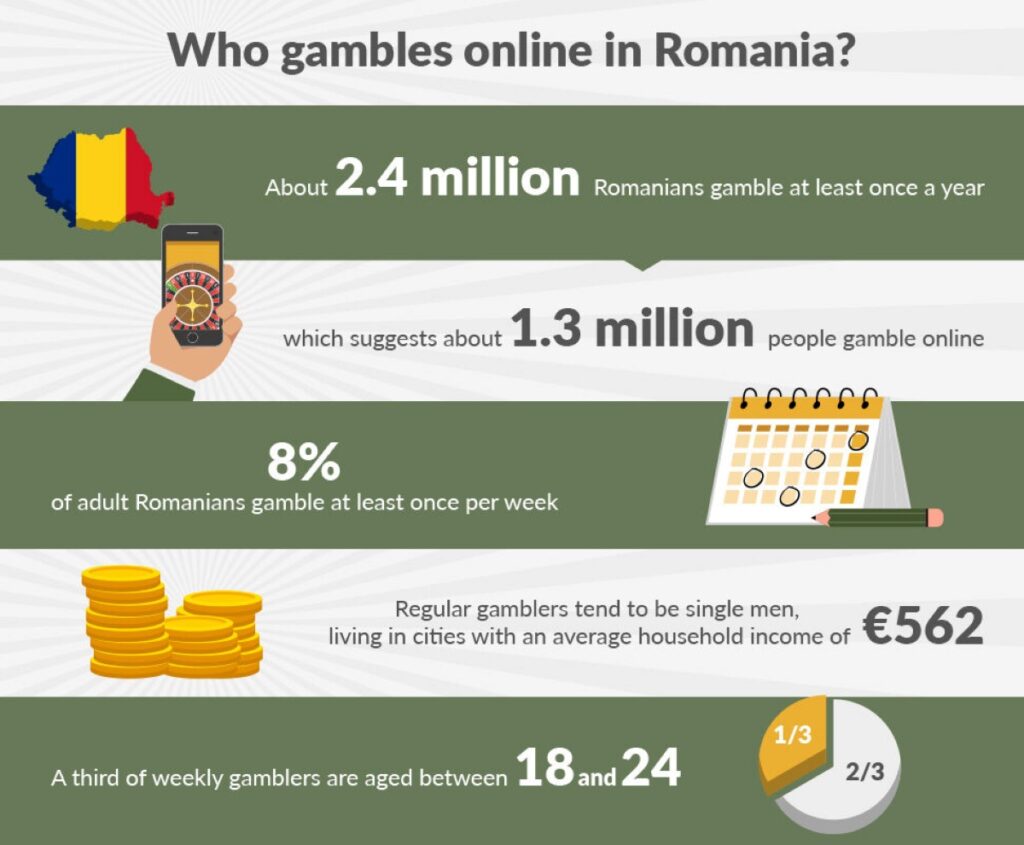 Romania megbizhato utmutatoja az online kaszinok vilagaban